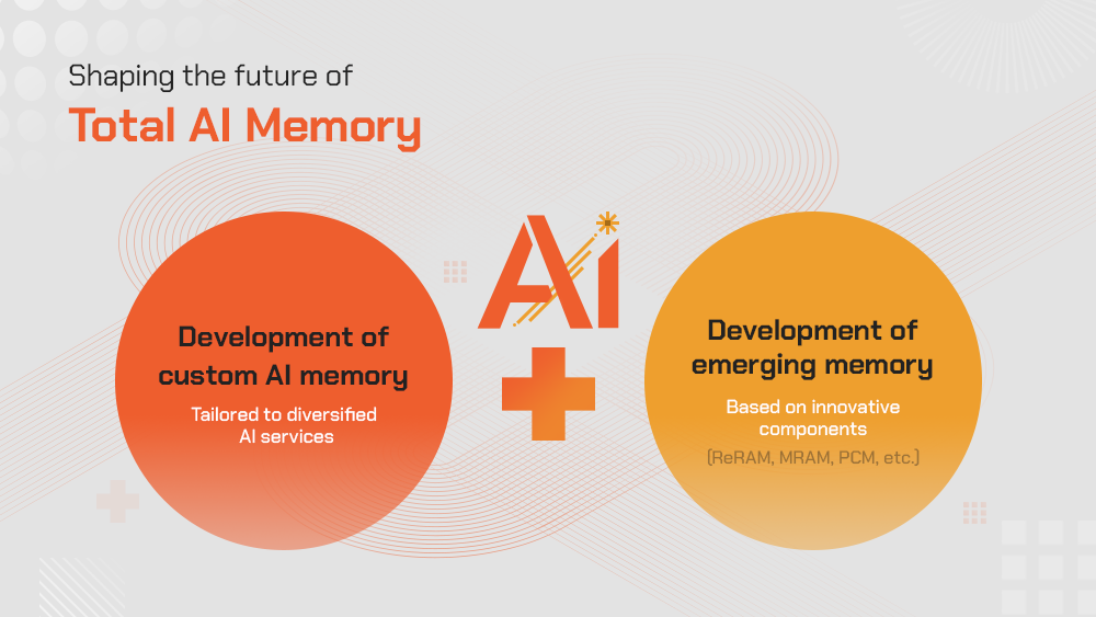 SK hynix plans to develop customized AI memory and emerging memory products